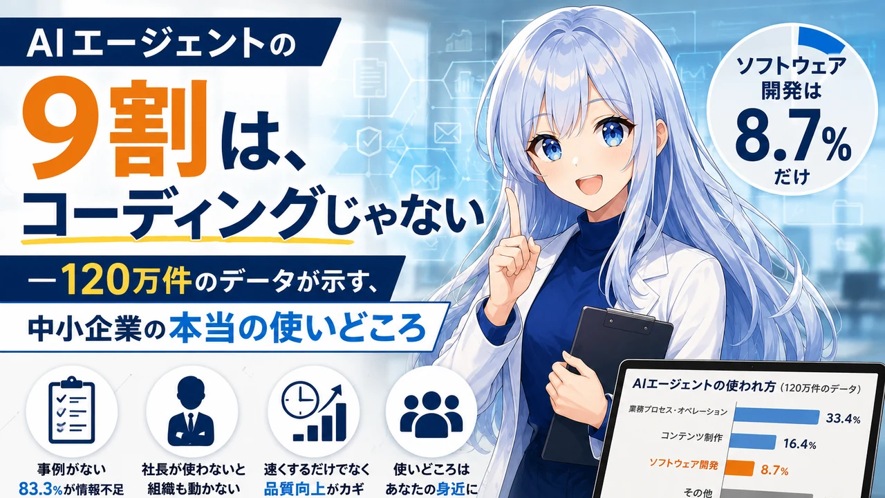 AIエージェントの9割は、コーディングじゃない — 120万件のデータが示す、中小企業の本当の使いどころ